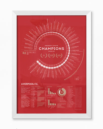 Liverpool 2024/25: Premier League Champions Print