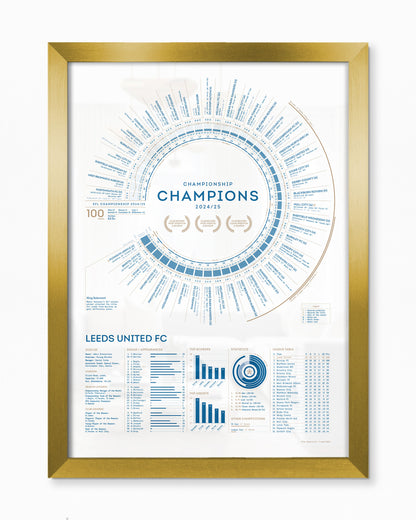 Leeds United 2024/25: Championship Champions Print
