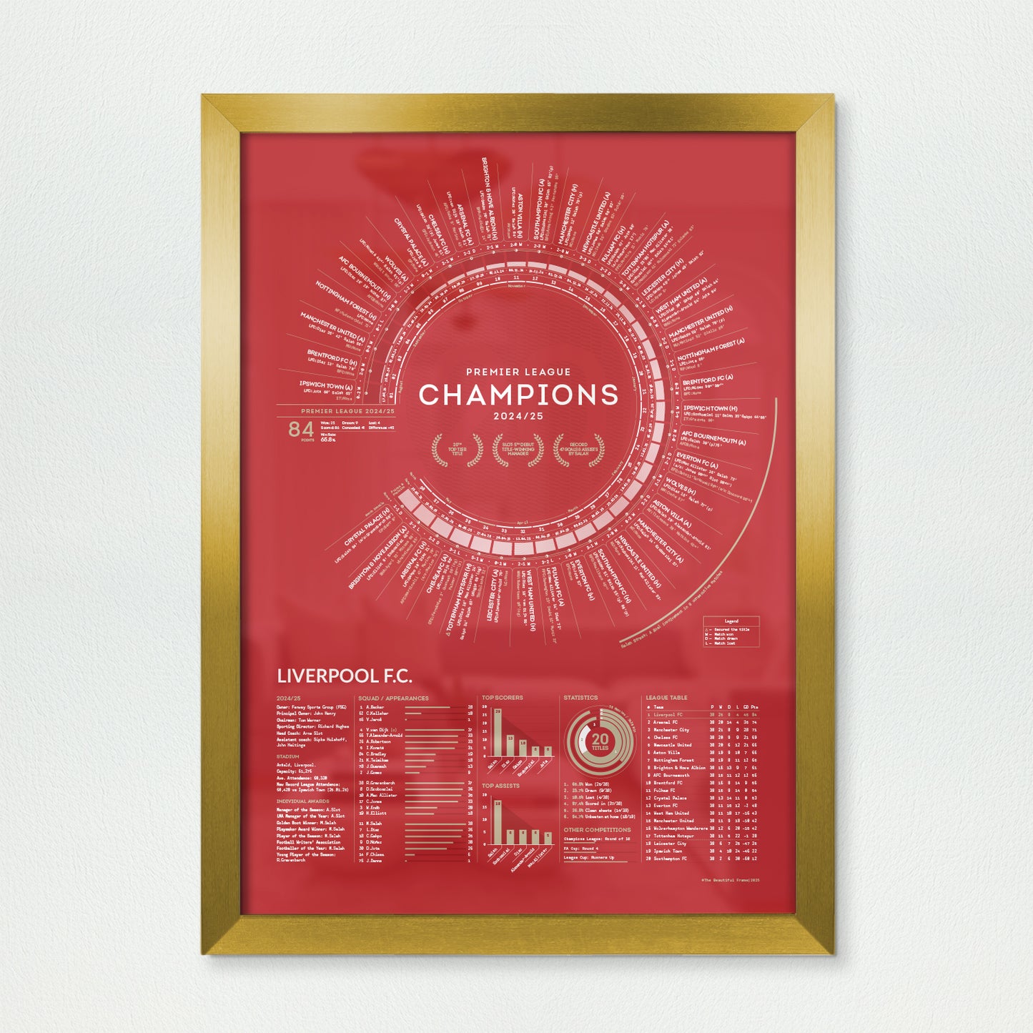 Liverpool 2024/25 — Premier League Champions Print