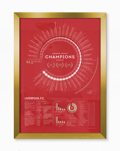 Liverpool 2024/25: Premier League Champions Print