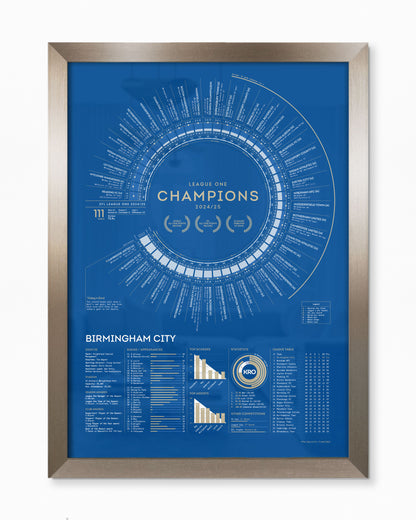 Birmingham City 2024/25: League One Champions