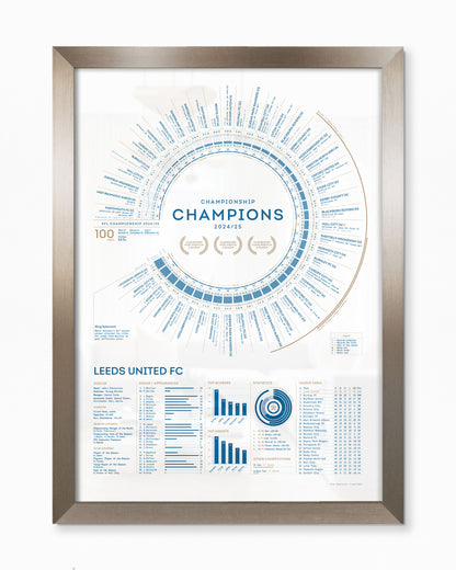 Leeds United 2024/25: Championship Champions Print