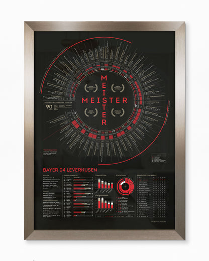 Bayer Leverkusen 2023/24: Bundesliga Champions Print