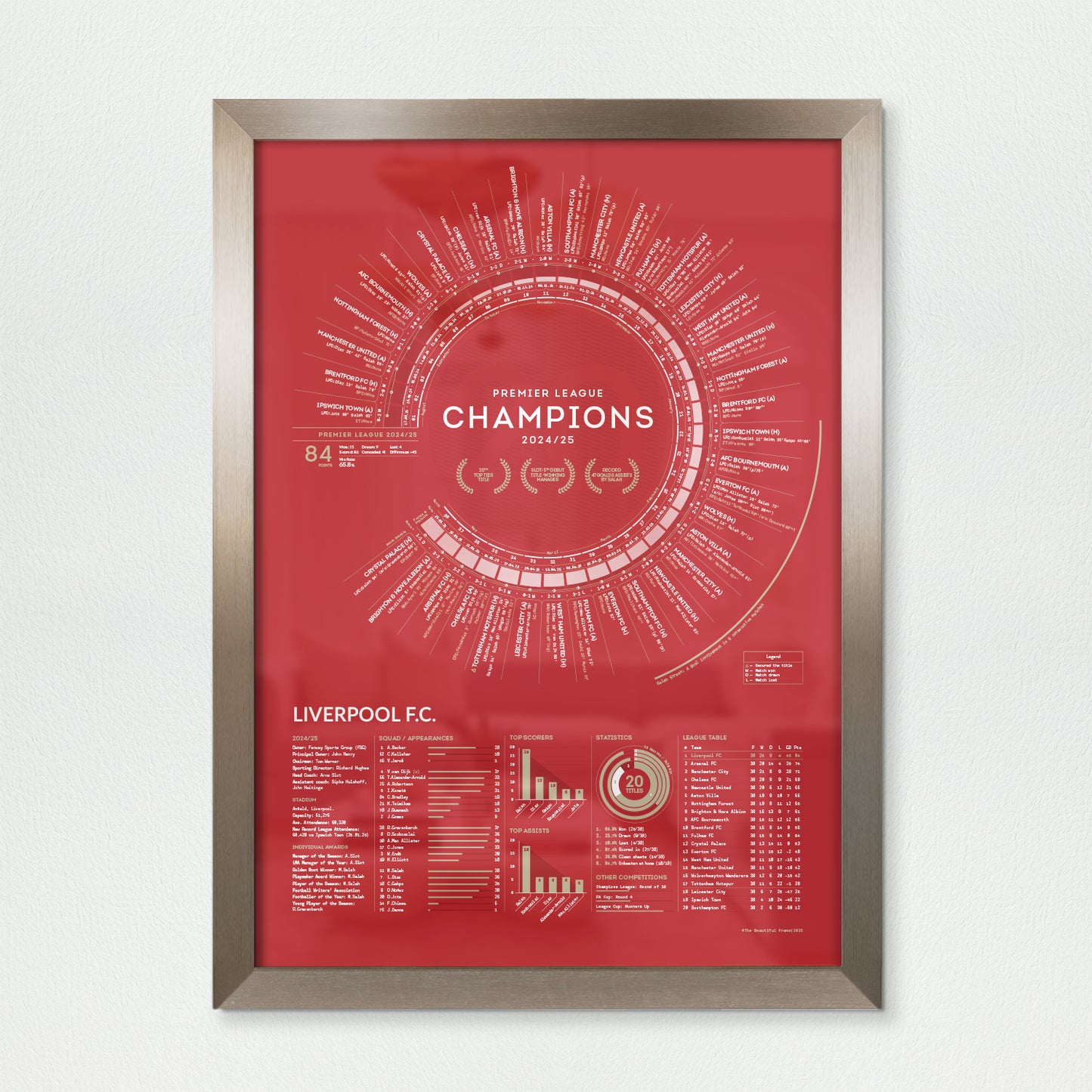 Liverpool 2024/25 — Premier League Champions Print