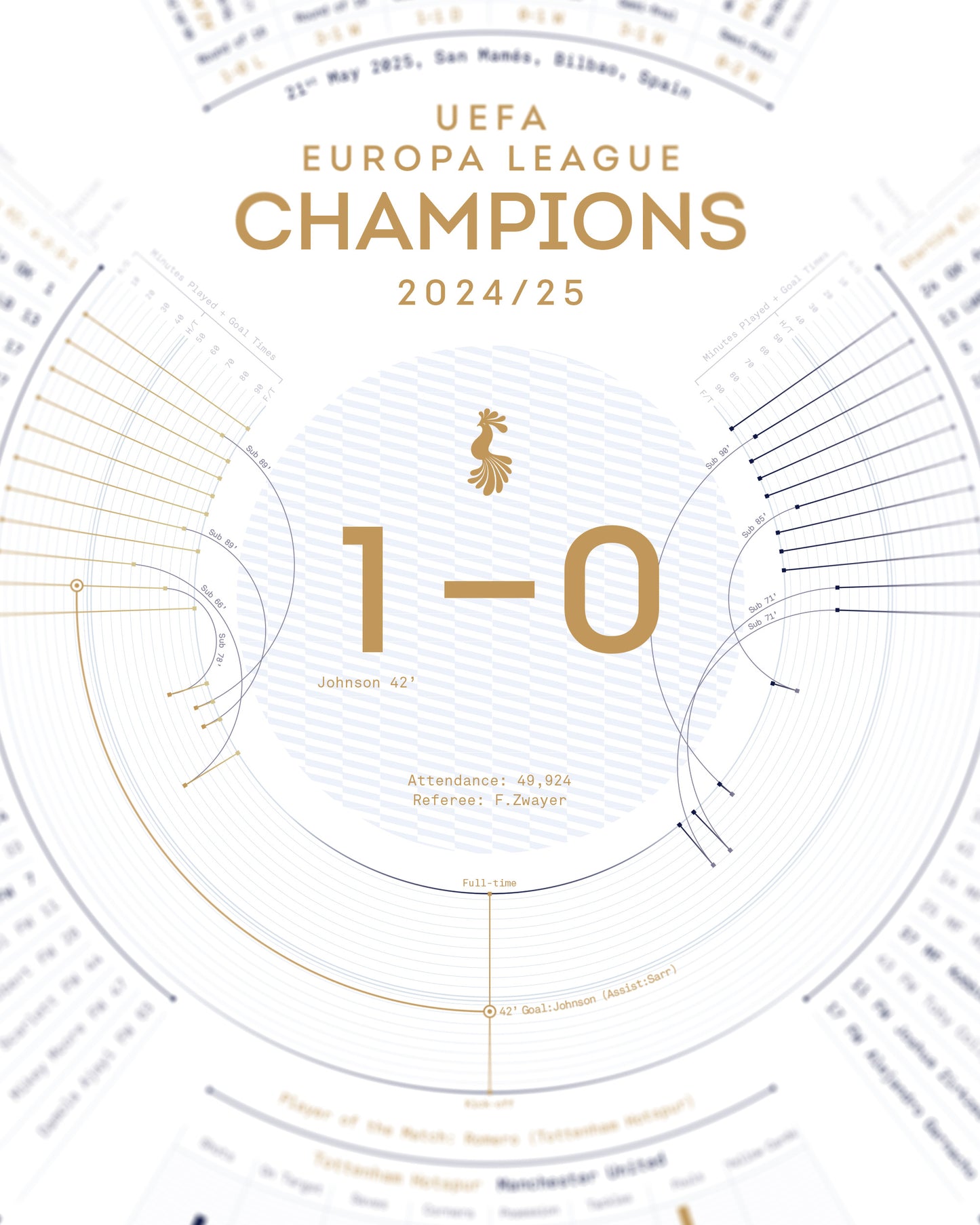 Tottenham Hotspur 2024/25: Europa League Champions Print
