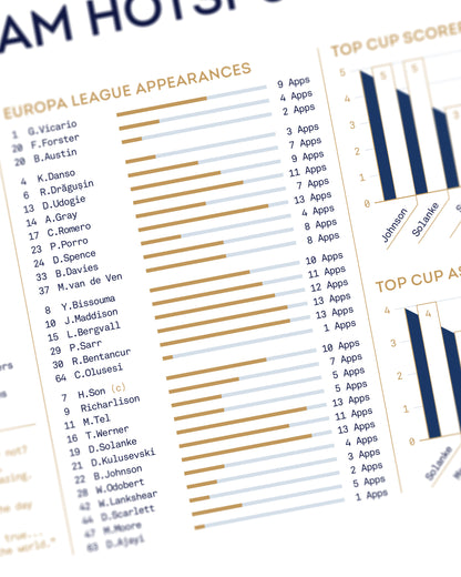 Tottenham Hotspur 2024/25: Europa League Champions Print