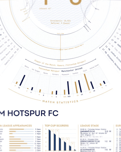 Tottenham Hotspur 2024/25: Europa League Champions Print