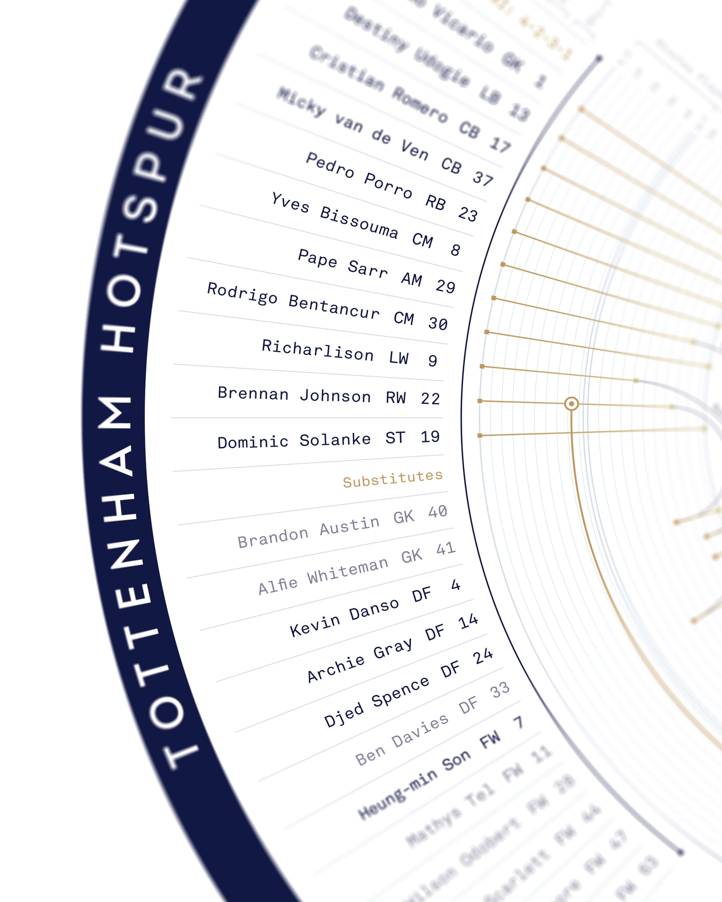 Tottenham Hotspur 2024/25: Europa League Champions Print