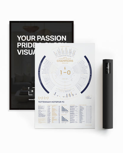 Tottenham Hotspur 2024/25: Europa League Champions Print