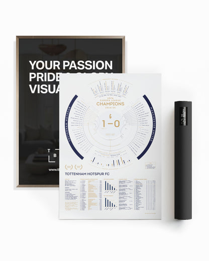 Tottenham Hotspur 2024/25: Europa League Champions Print