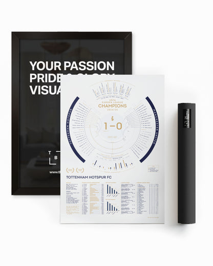 Tottenham Hotspur 2024/25: Europa League Champions Print