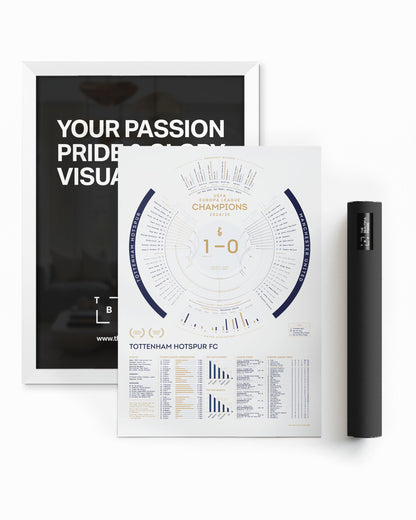 Tottenham Hotspur 2024/25: Europa League Champions Print