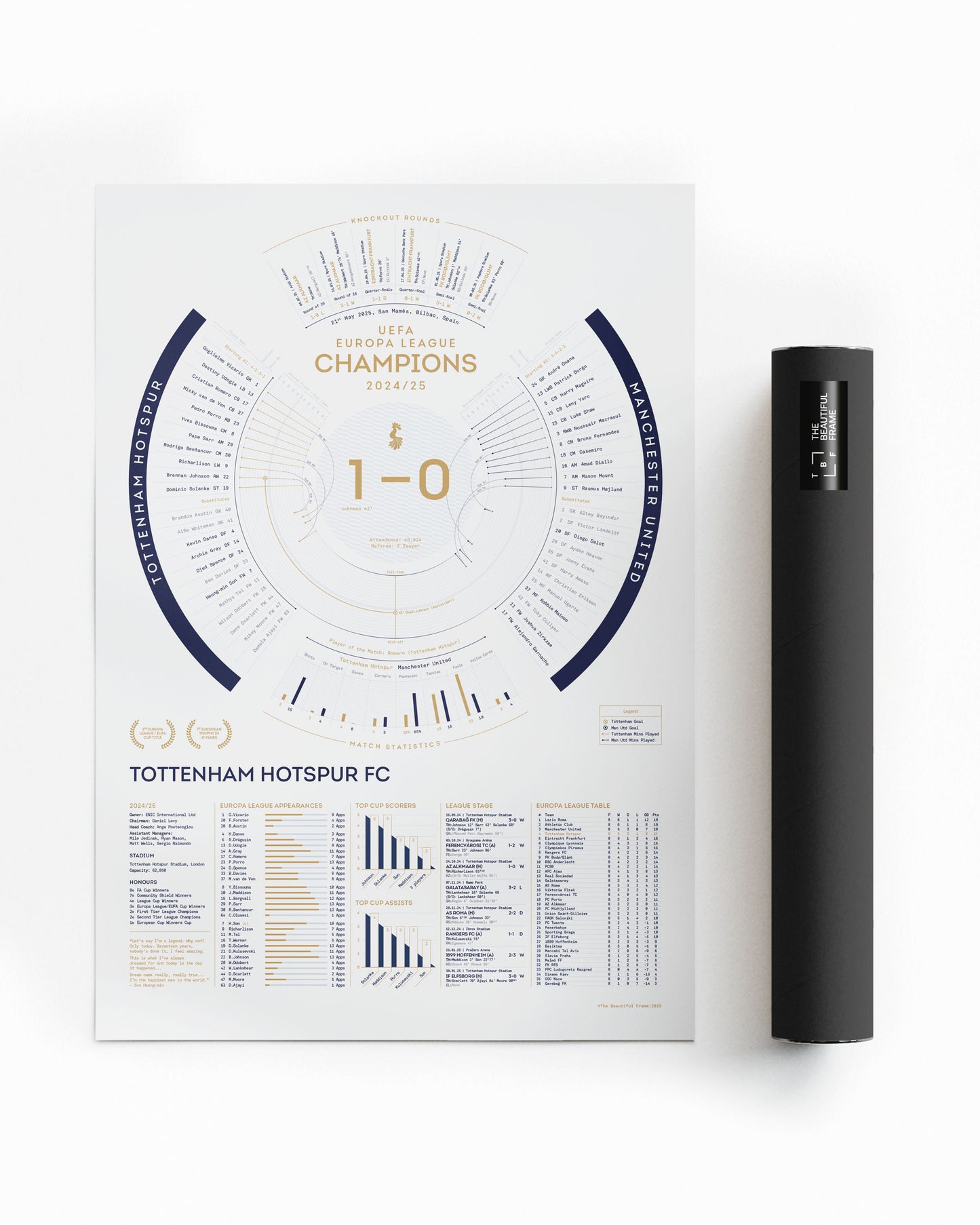 Tottenham Hotspur 2024/25: Europa League Champions Print