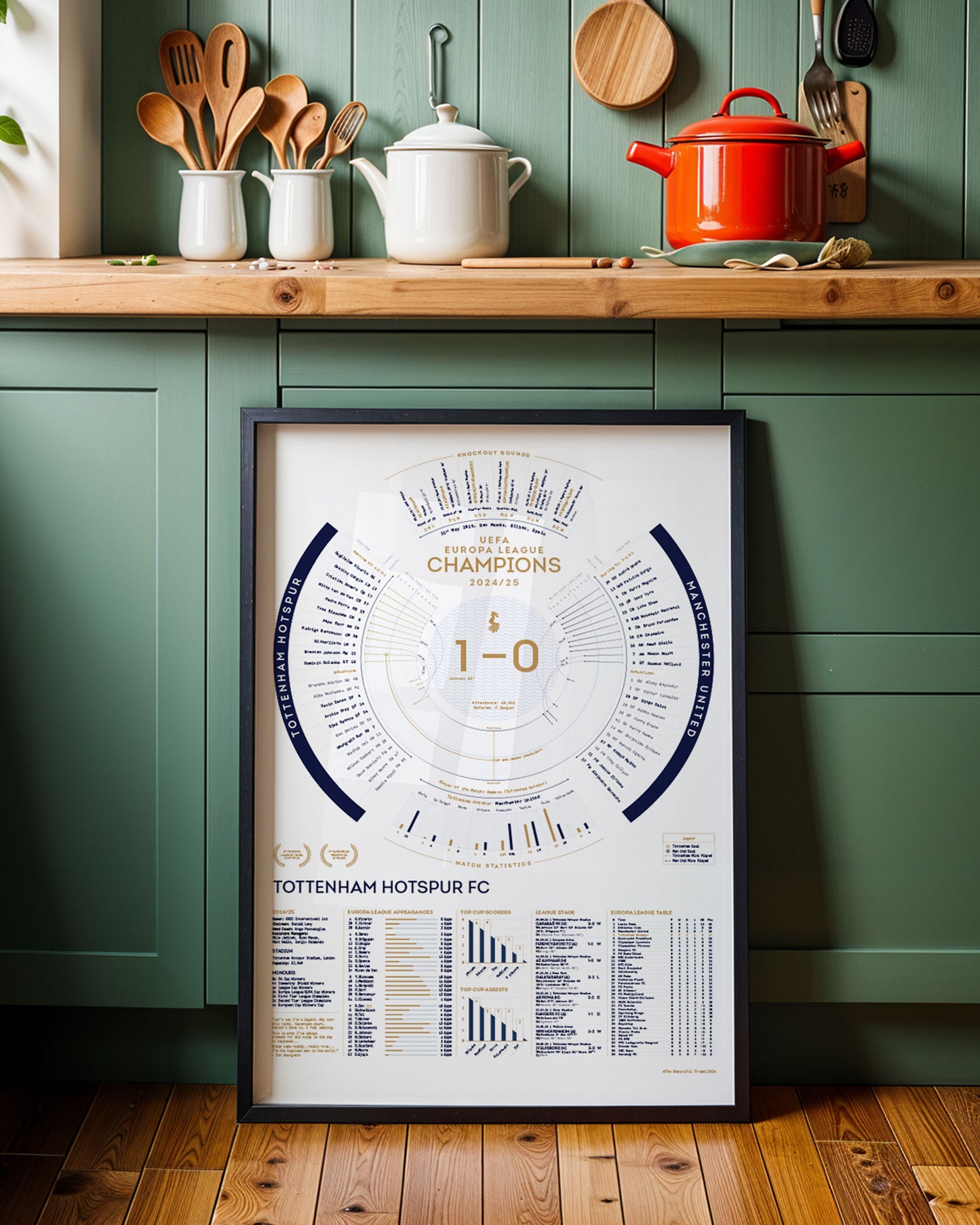 Tottenham Hotspur 2024/25: Europa League Champions Print