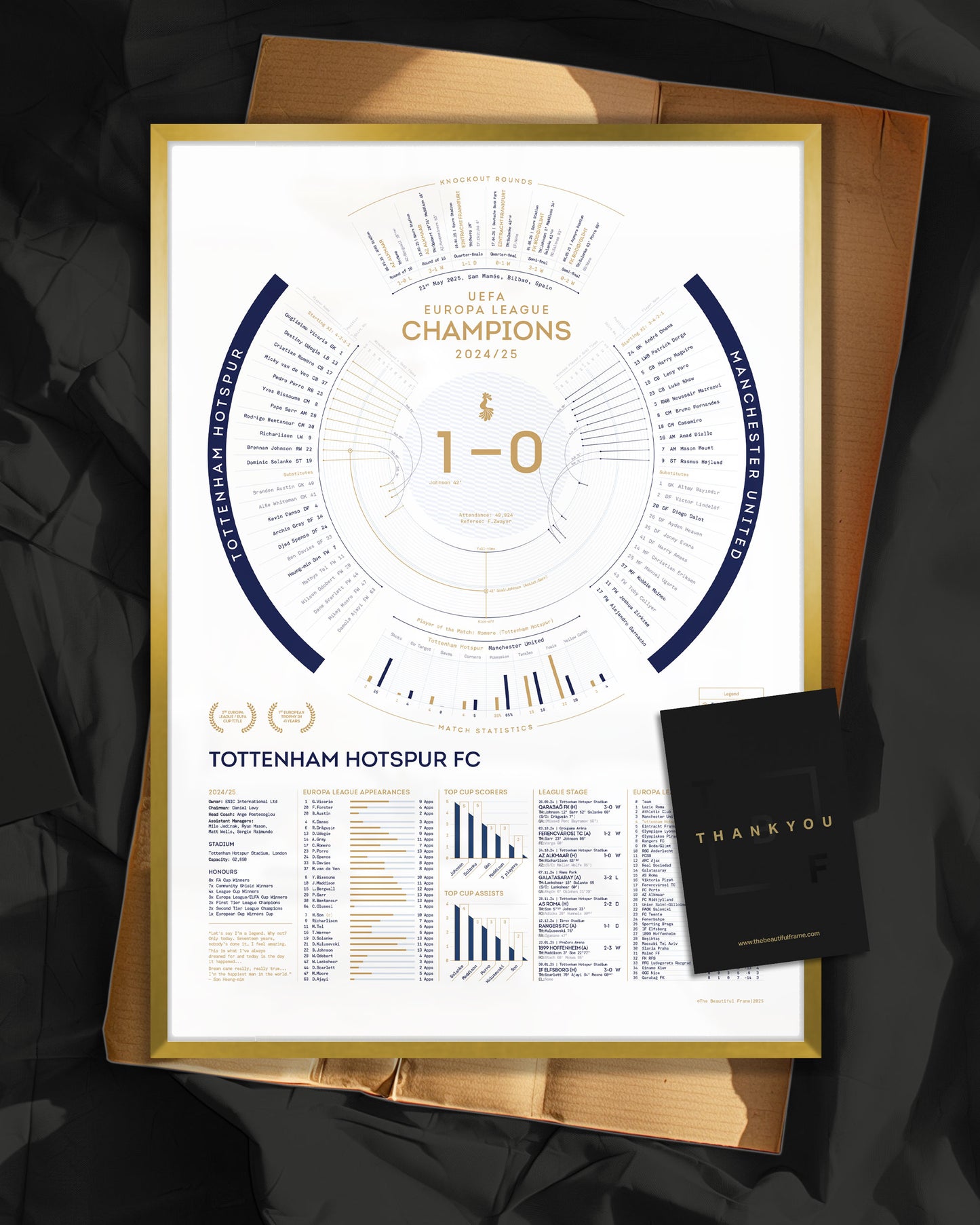 Tottenham Hotspur 2024/25: Europa League Champions Print