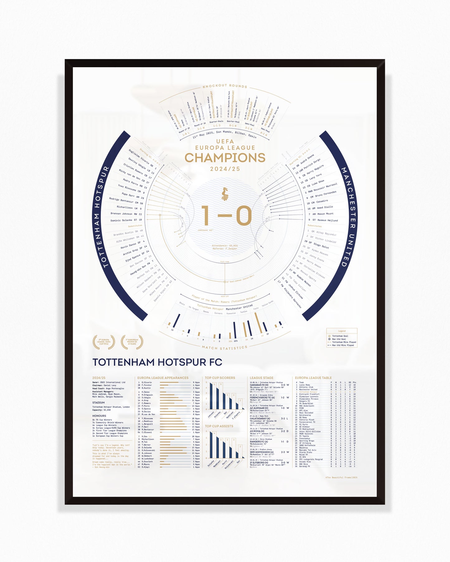 Tottenham Hotspur 2024/25: Europa League Champions Print