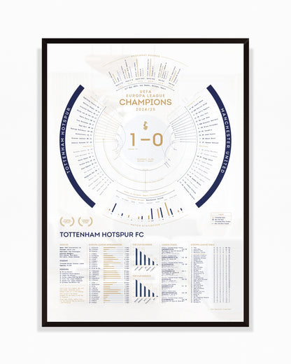 Tottenham Hotspur 2024/25: Europa League Champions Print