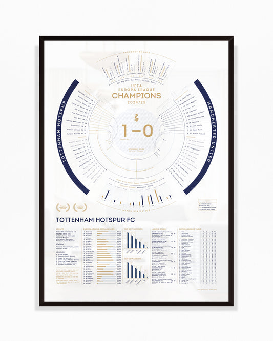 Tottenham Hotspur 2024/25 — UEFA Europa League Champions Print