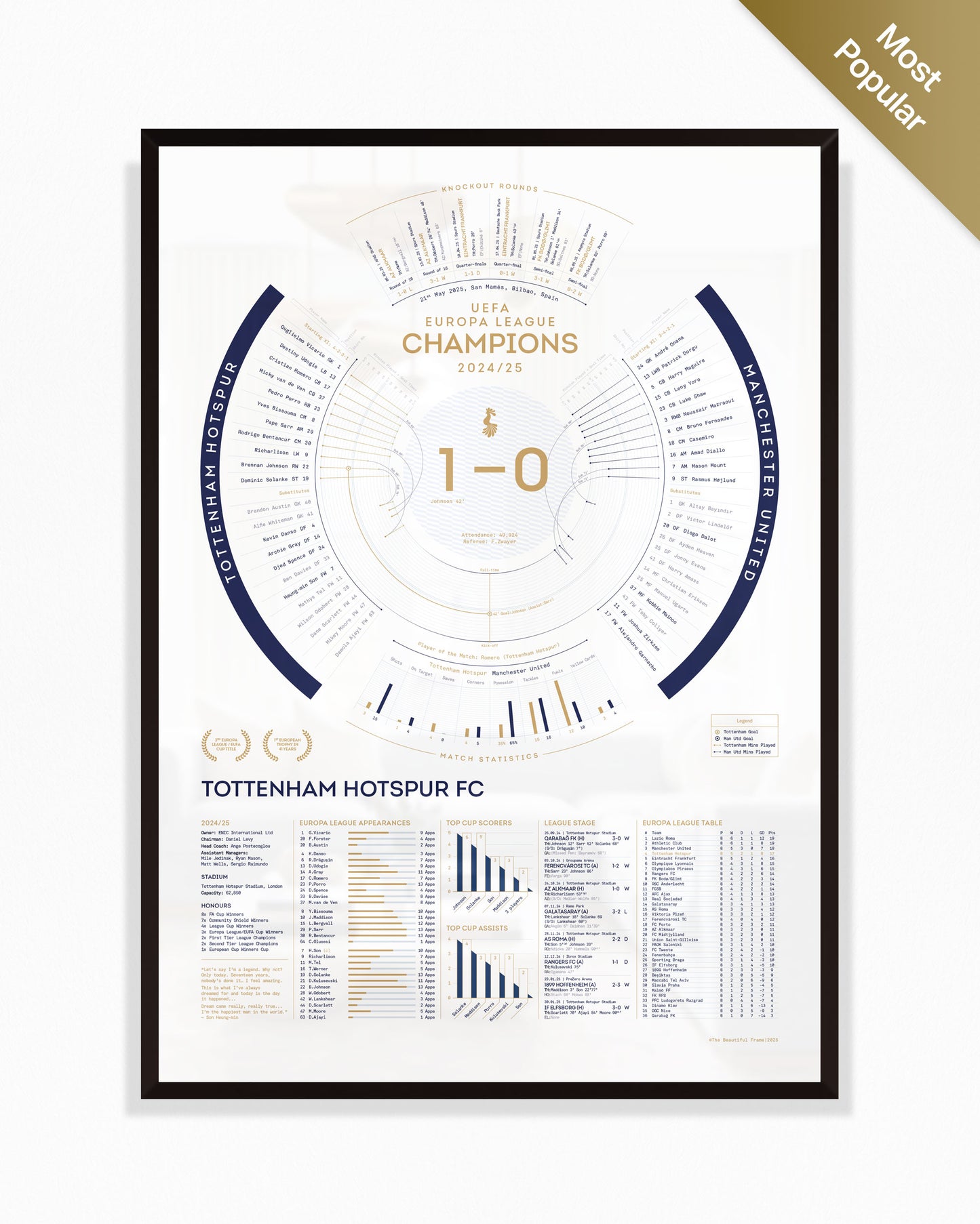 Tottenham Hotspur 2024/25: Europa League Champions Print