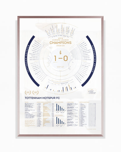 Tottenham Hotspur 2024/25: Europa League Champions Print