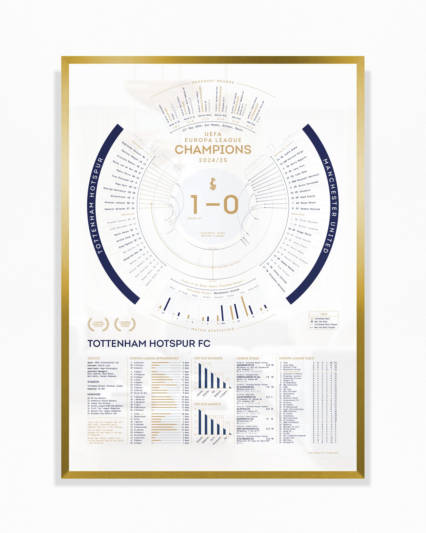 Tottenham Hotspur 2024/25: Europa League Champions Print