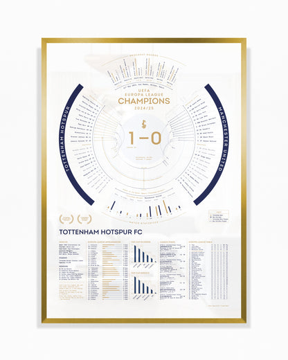 Tottenham Hotspur 2024/25: Europa League Champions Print