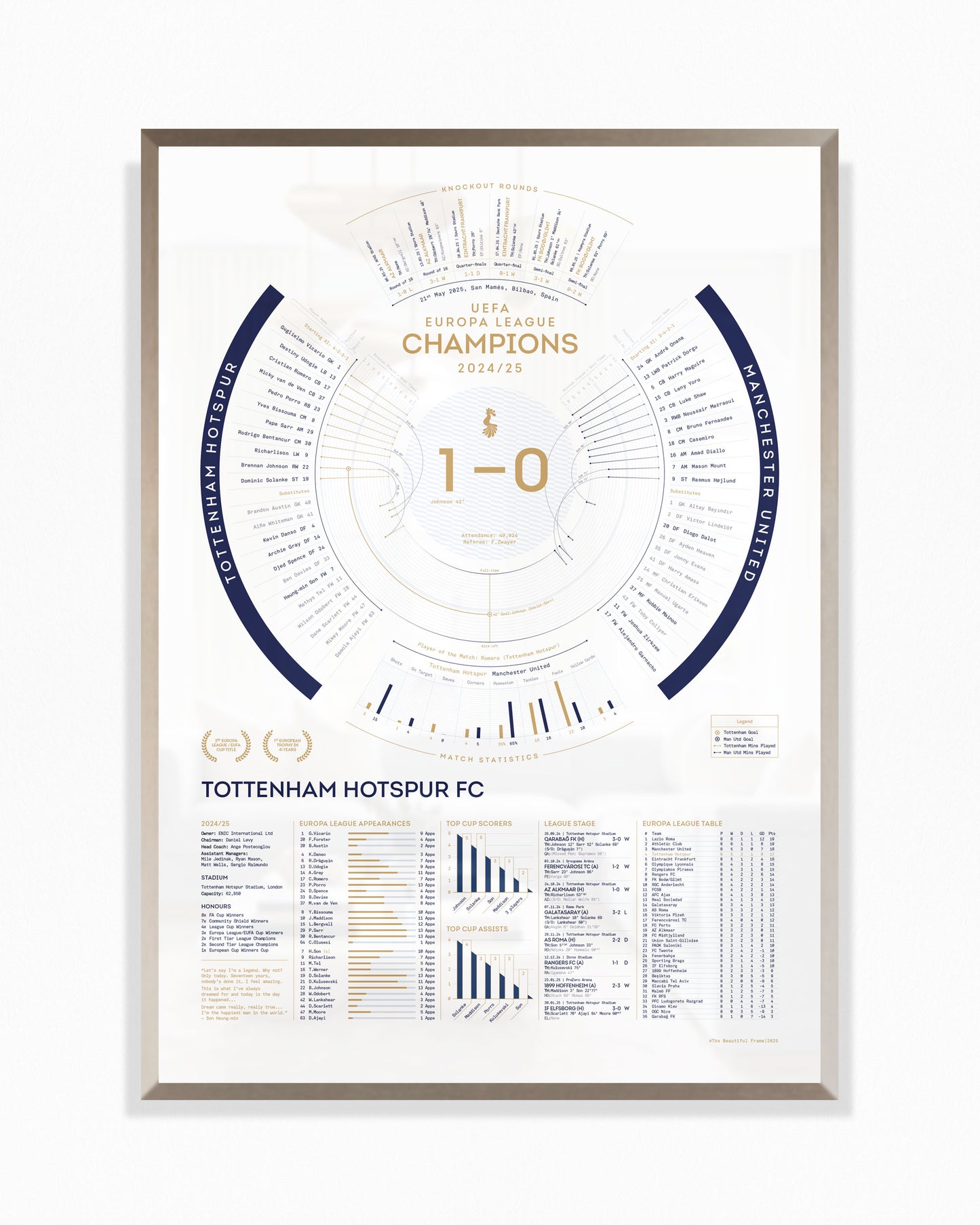 Tottenham Hotspur 2024/25: Europa League Champions Print