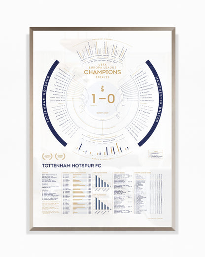Tottenham Hotspur 2024/25: Europa League Champions Print