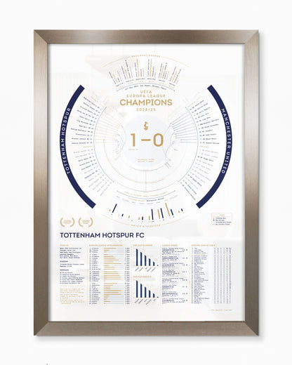 Tottenham Hotspur 2024/25: Europa League Champions Print