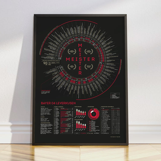 Bayer Leverkusen 2023/24: Bayer Never-Losen — Bundesliga Champions