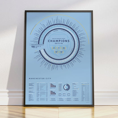 Manchester City 2017/18: Premier League Champions Print