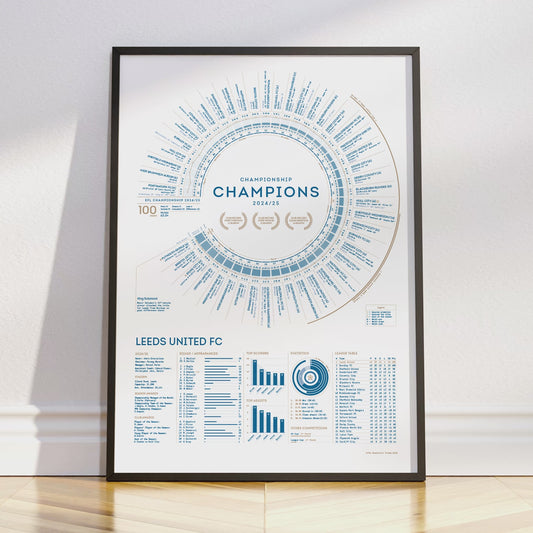 Leeds United 2024/25: Championship Champions