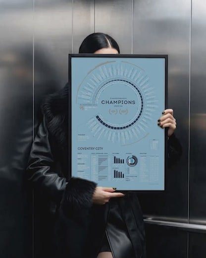 Coventry City 2025/26: Championship Champions Print